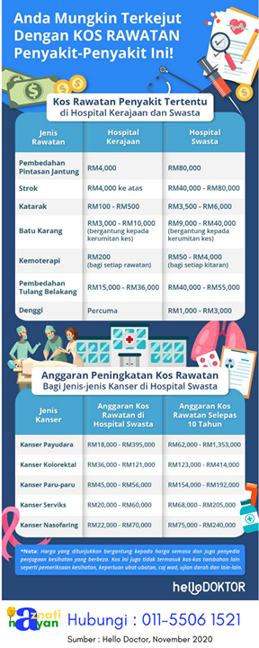 Apabila Bercakap Mengenai Kos, Ia Merujuk Kepada Soal 
