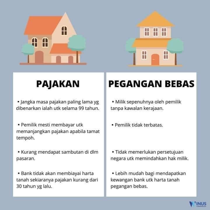 Jom Fahamkan Apa Itu Status Pajakan Dan Pegangan 