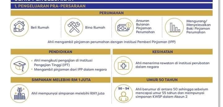 Fakta Mengenai Kwsp: 