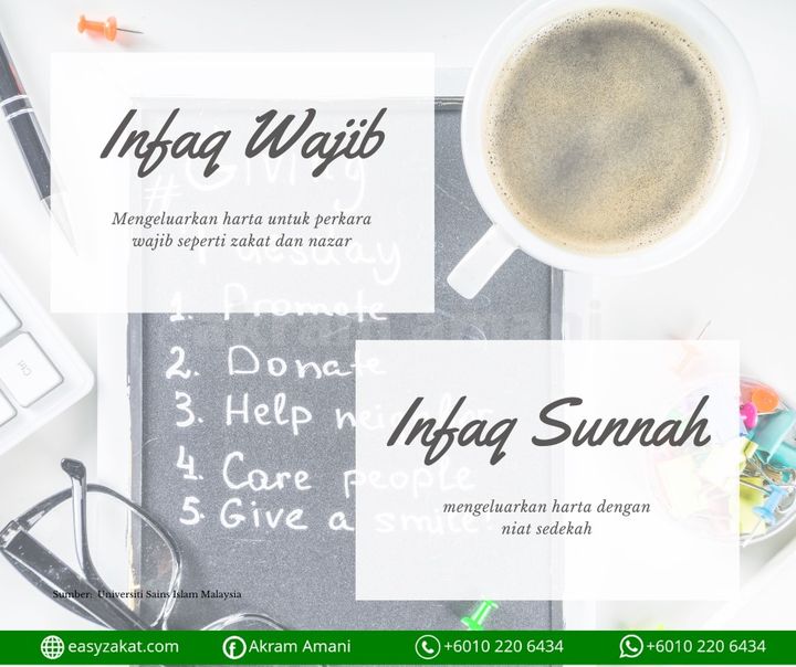 Infaq Wajib Vs Infaq Sunnah Ramai Yang Tahu 