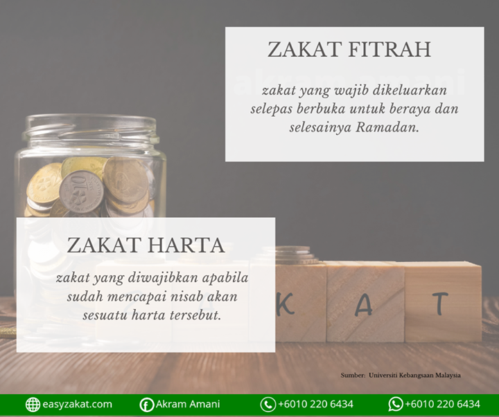 Zakat Apa Nak Kena Bayar Ni Sebelum Tahu 