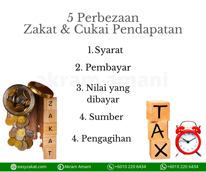 Beza Zakat Dan Cukai Pendapatan 