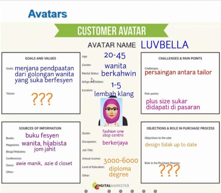 Avatar Fb Ads 