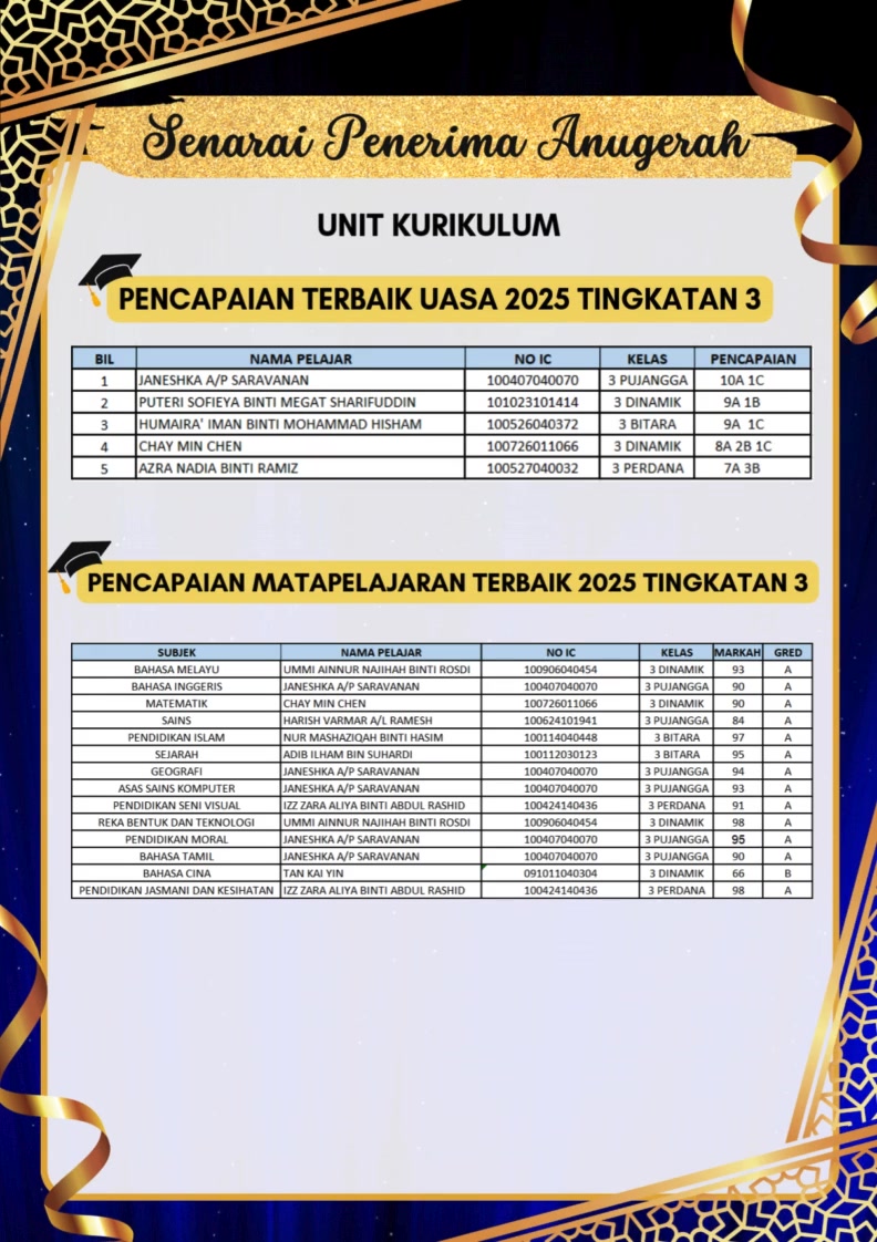 Hampir Penghujung Tahun 