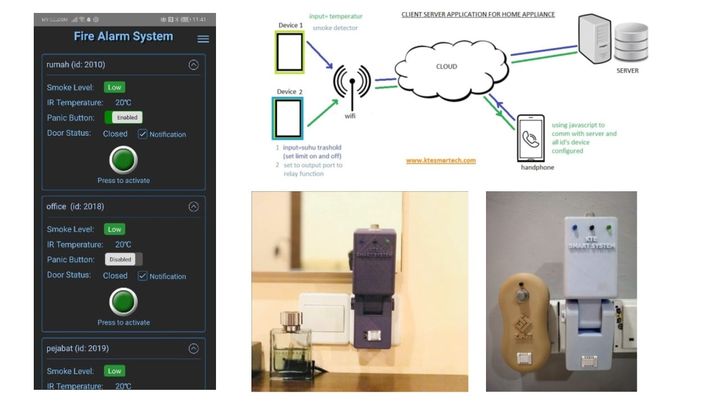 Kte Smart System (fire Alarm System) Kte Smart System (fire Alarm System)