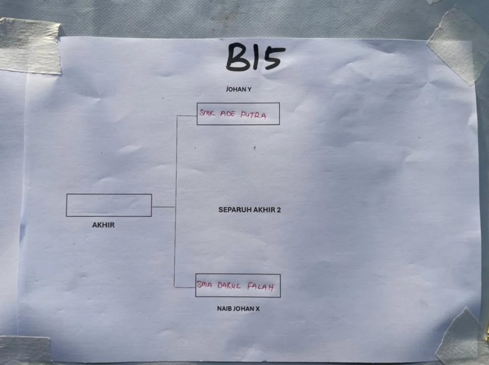 Perlawanan Sepak Takraw Bawah 15 & 18 Tahun 