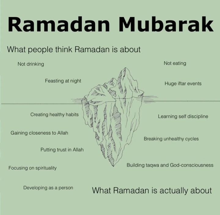 As Ramadan Is Upon Us, May Allah Swt 