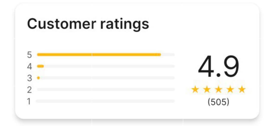 Dear Beloved Customers,here’s An Appreaciation Post For Supporting 