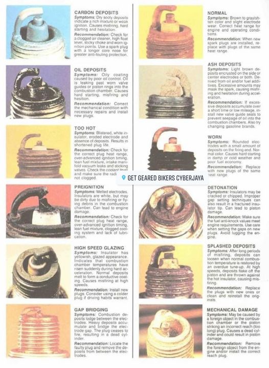 Sedikit Informasi Berkenaan Dengan Spark Plug