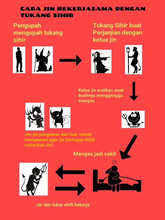 Daripada Definisi Di Atas Boleh Dihuraikan 6 Step 