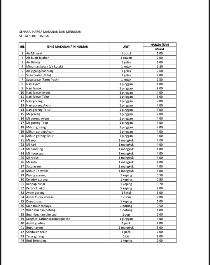 Kepada Ibubapa/penjaga Murid 