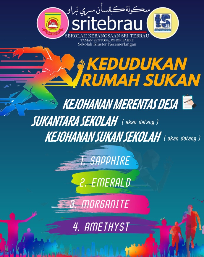 Kedudukan Rumah Sukan 2022...ayuh Mari Bergelar Juara 