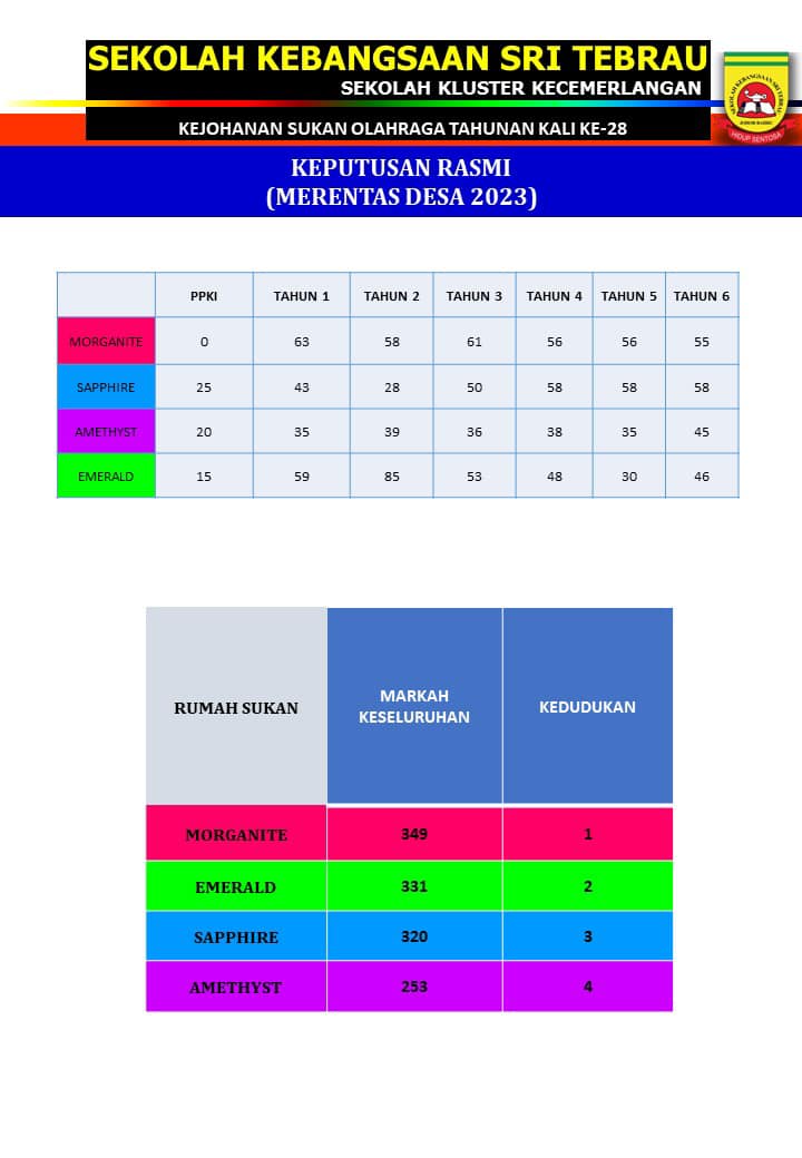 Kejohanan Rentas Desa Sempena Hari Sukan Negara 2023 