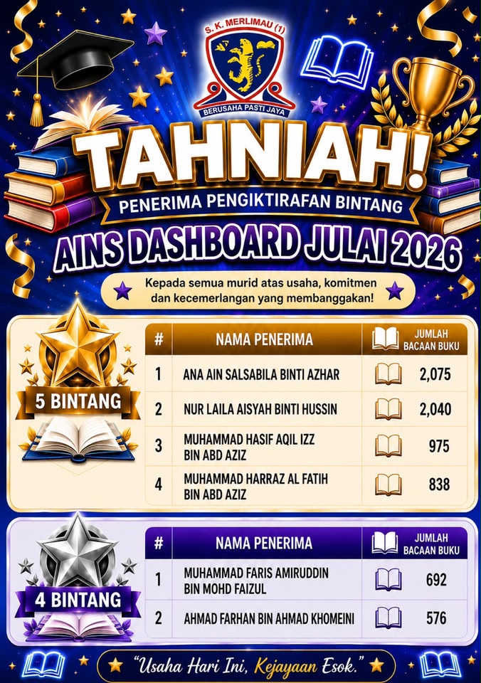 Assalamualaikum Wbt.. 
