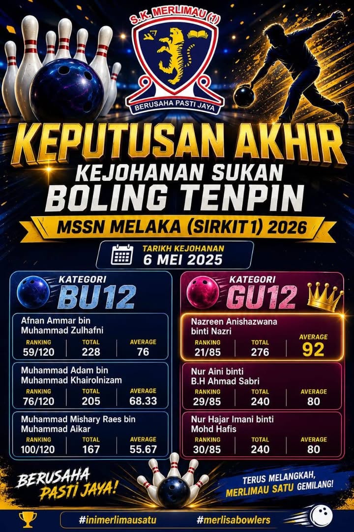 Kejohanan Sukan Boling Tenpin Mssn Melaka 2026 