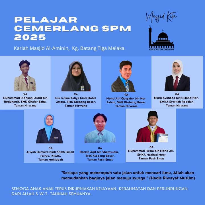 Anak-anak Kariah Masjid Al-aminin Yang Berjaya Memperoleh Keputusan 