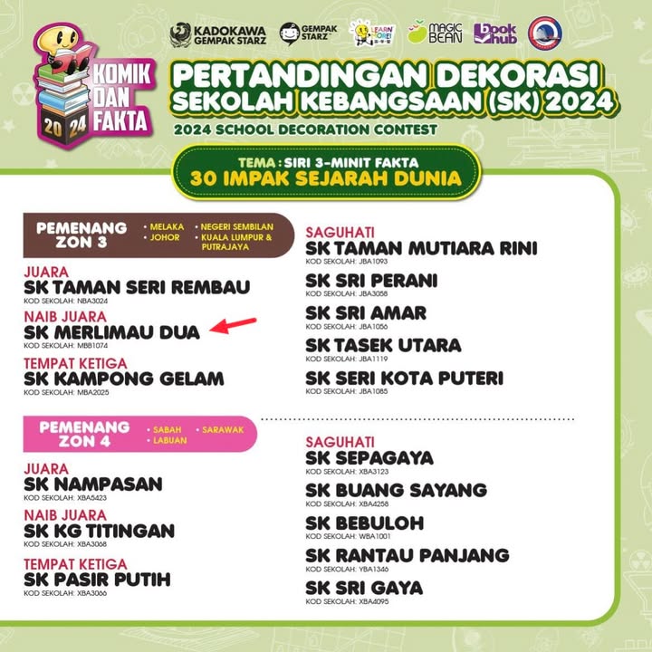 Assalamualaikum Alhamdulillah Syukur Atas Rahmat Allah Terima Kasih 