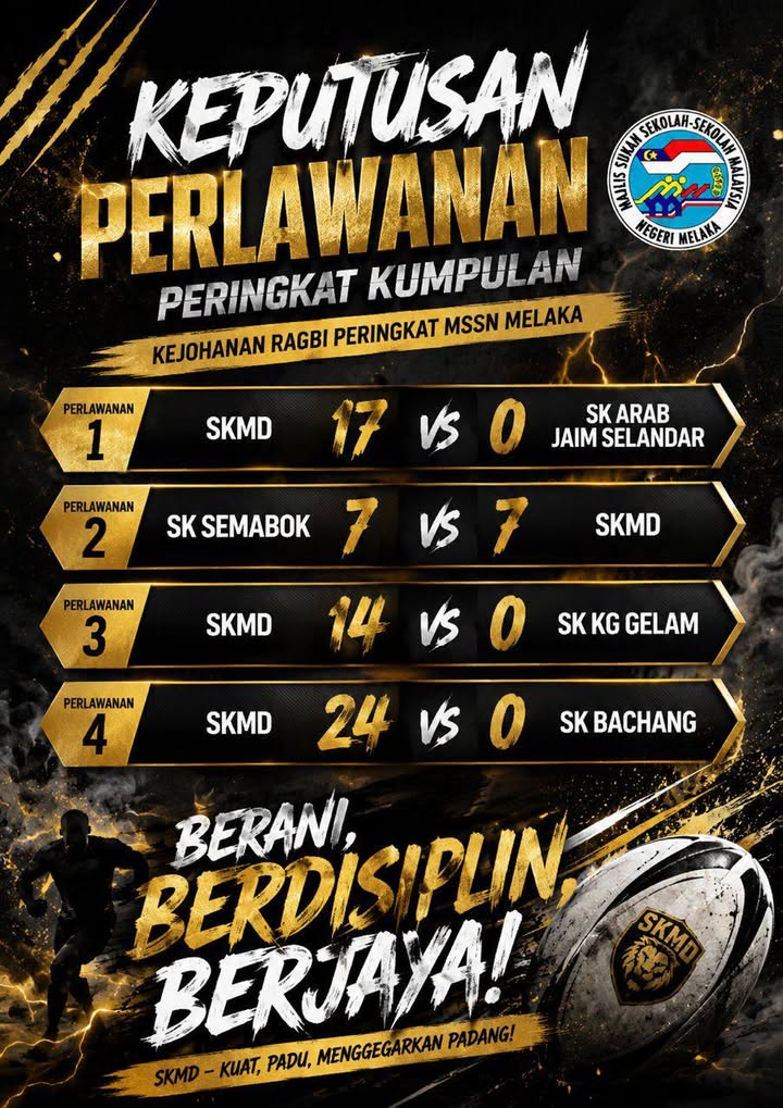 Kejohanan Ragbi Mssn Melaka Tahun 2026 