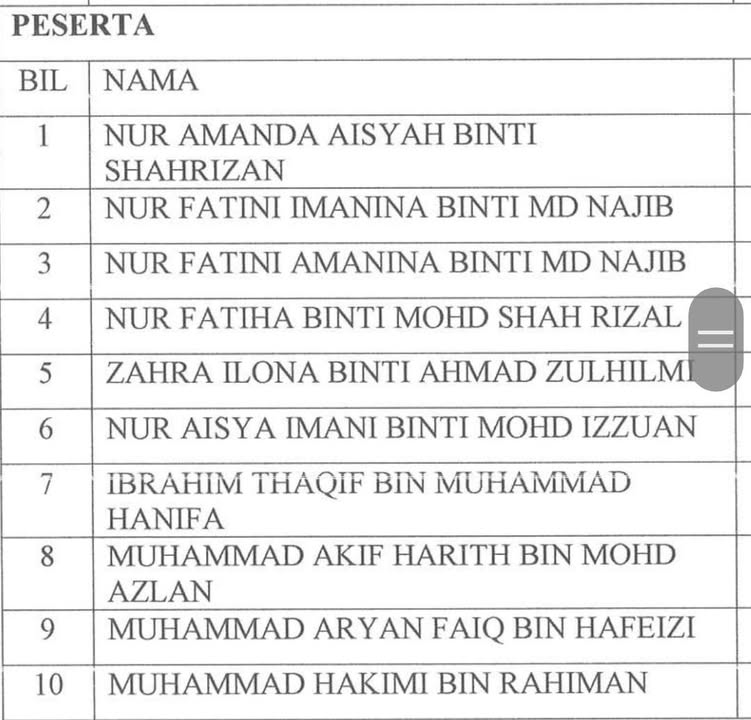 Pertandingan Tarian Sekolah-sekolah Rendah Negeri Melaka (ta\'seem) Sempena 
