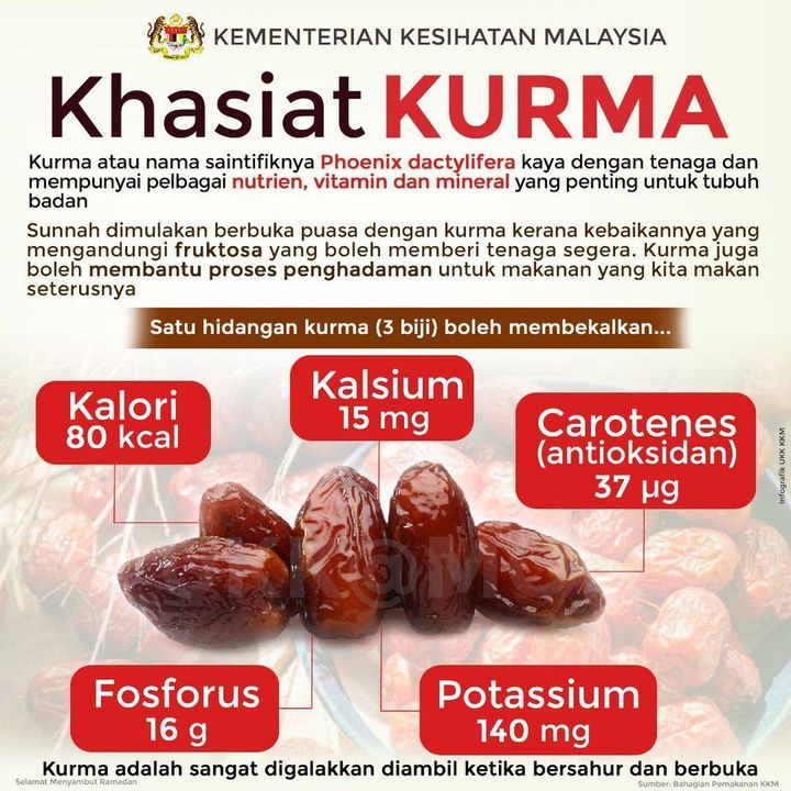 Hari Ni Hari Khamis, Mesti Ramai Yang Puasa 