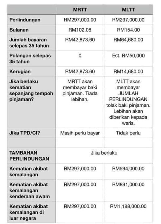 Bakal Bakal Pembeli Rumah Info Ini Sangat2 Membantu