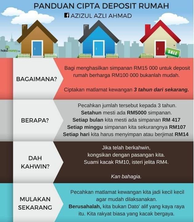 #tabungrumah 
