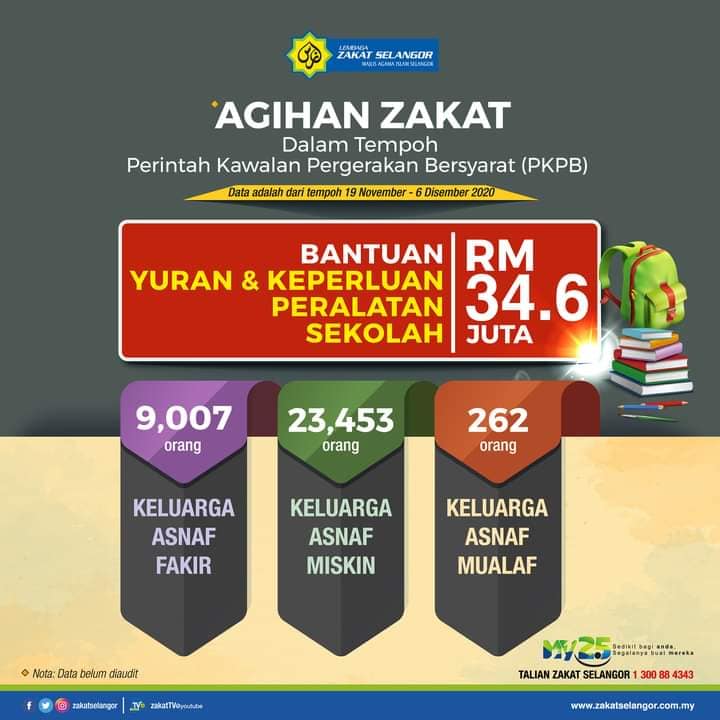 Perkongsian Daripada Pakar Zakat Negara, Lembaga Zakat Selangor 
