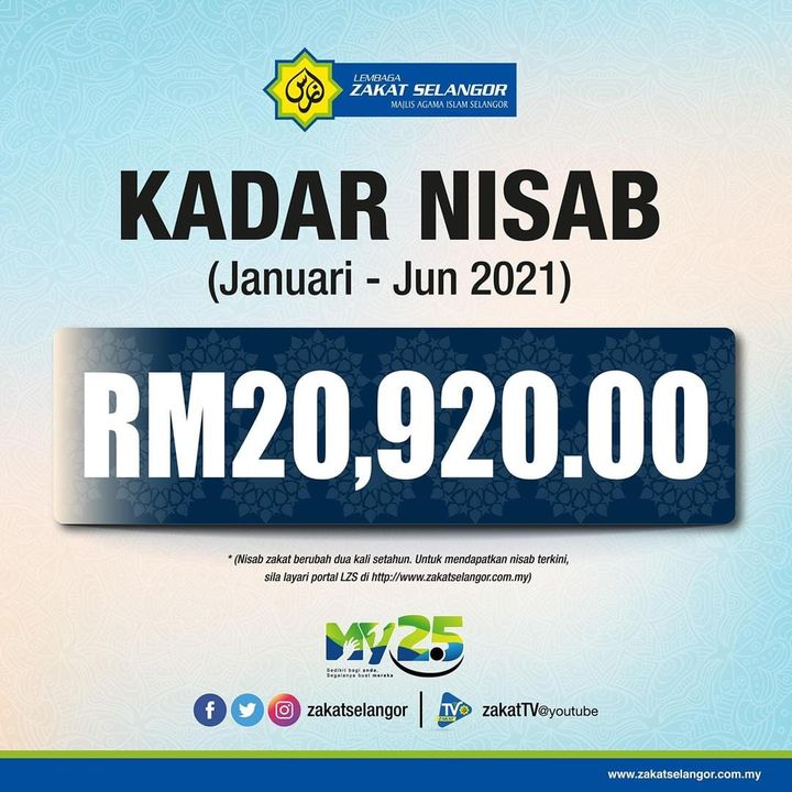 Kadar Nisab Memang Selalu Akan Berubah. Ia Diselaraskan 