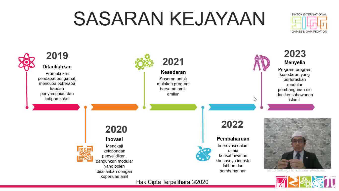Report Zakat 2020 