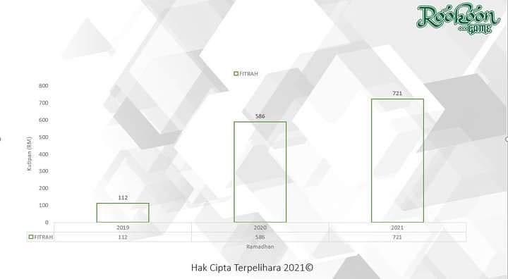 Pencarian Ilmu Diteruskan. 