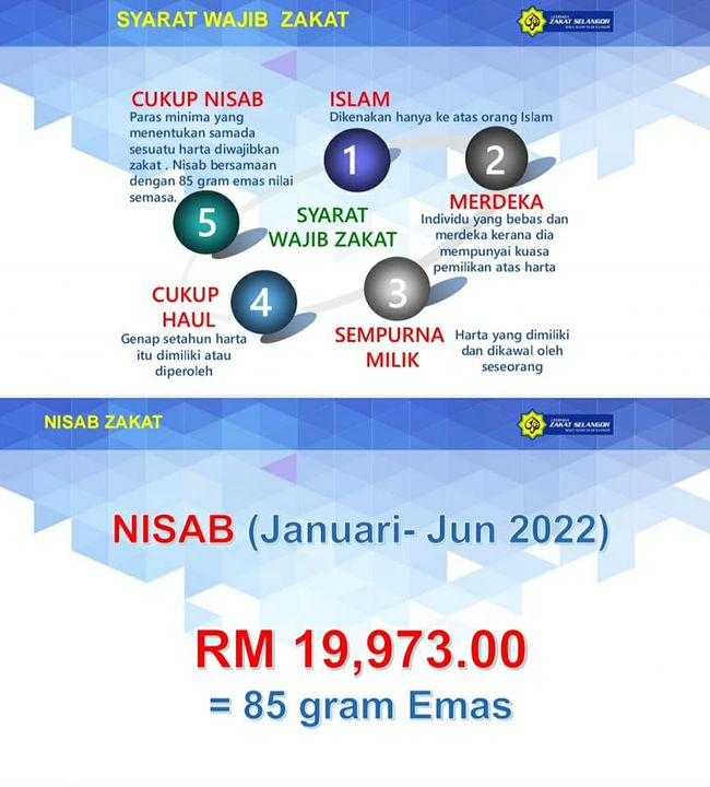Let\'s Empower Zakat Planning  