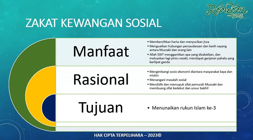 Zakat Kewangan Sosial 