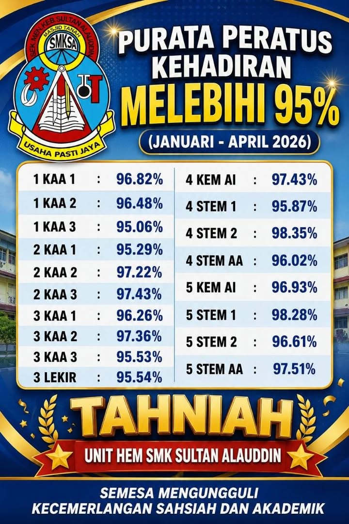 Anugerah Kehadiran Melebihi 95% Dari Bulan Januari 2026 