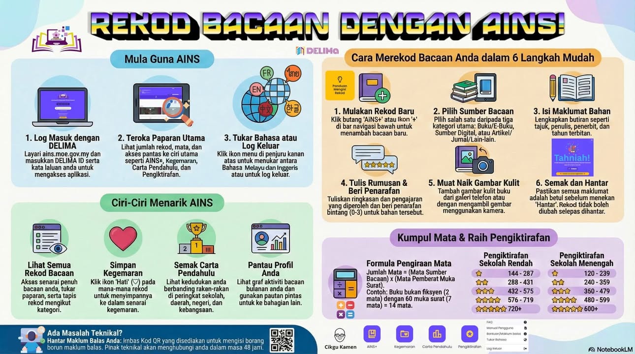 Dah Rekod Buku Hari Ni? 