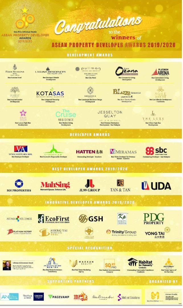 Congratulations To Kotasas Developer For Winning Asean Property 
