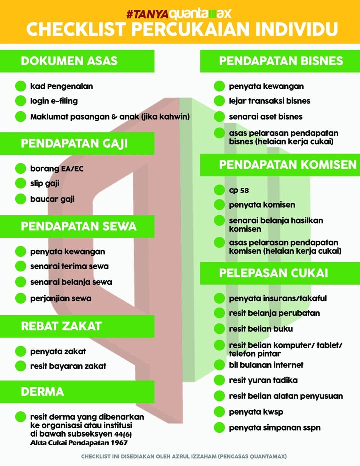 Mengenai Percukaian #semogabermanfaat 