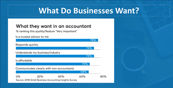 What Do Smes Owners Want From Their Accountant 