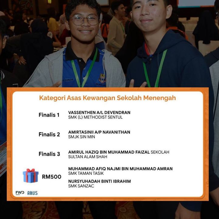 Tahniah Norsyuhadah (1 Bougainvillea). Top 5 Asas Kewangan 