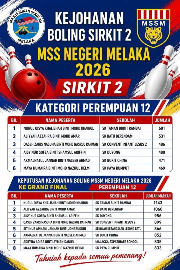 Kejohanan Boling Tenpin Mss Negeri Melaka 2026 