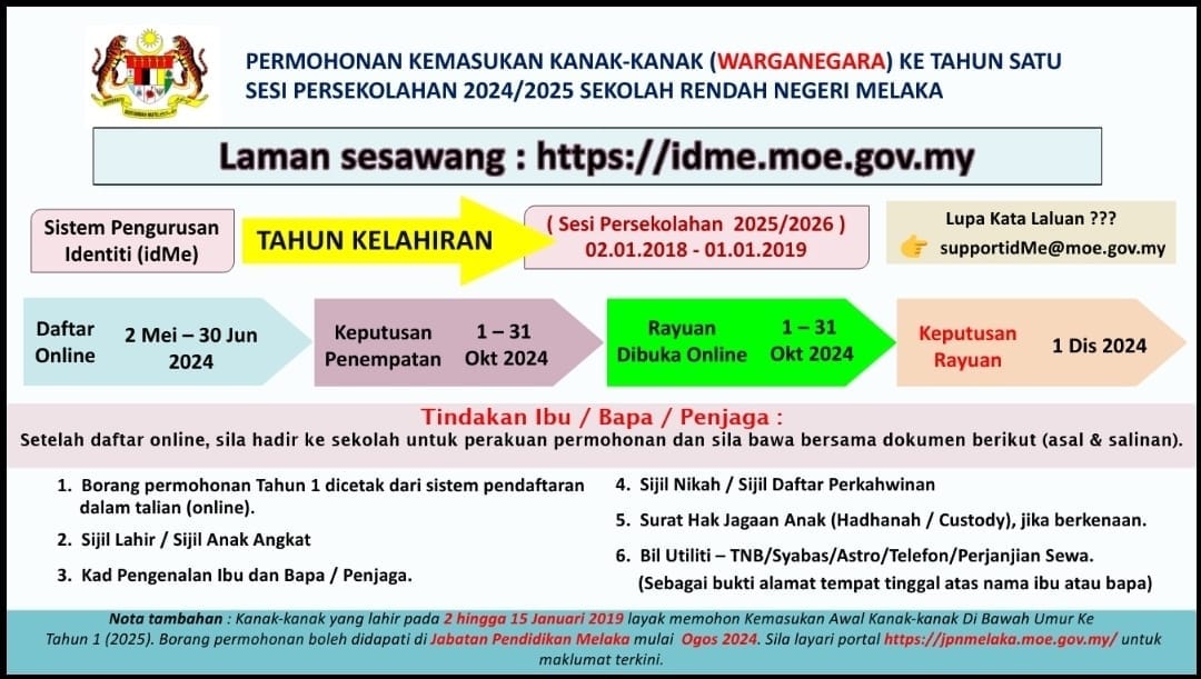 Assalamualaikum Dan Salam Sejahtera 