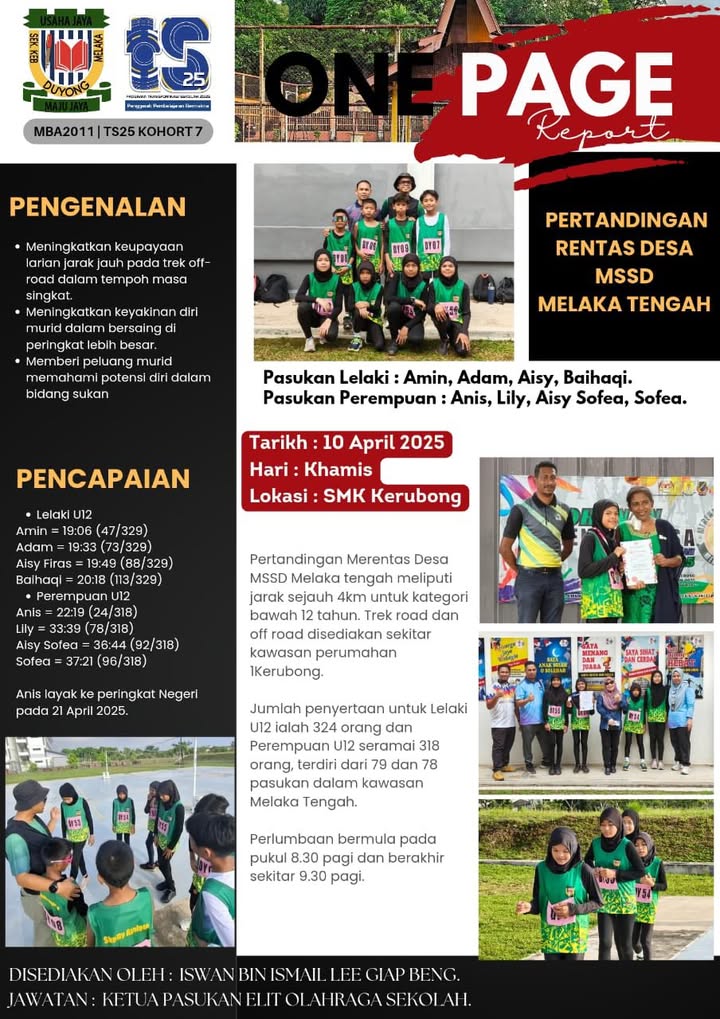 Kejohanan Merentas Desa Mssd Melaka Tengah 2025. 