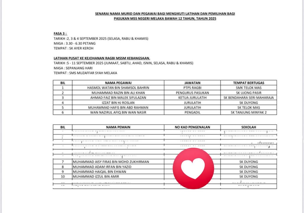 Tahniah Diucapkan Pada Cikgu Izzat Dan 4 Pelajar 