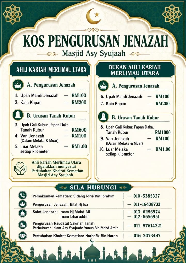 Assalamualaikum W.b.t.. 