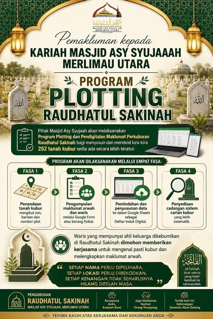 *program Plotting Raudhatul Sakinah* 