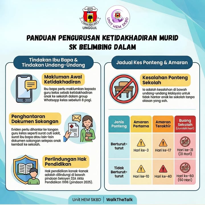 Panduan Pengurusan Ketidakhadiran Murid Sk Belimbing Dalam 
