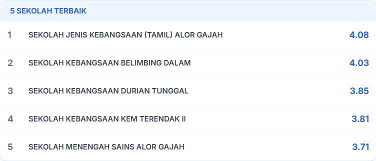 Alhamdulillah Dan Tahniah Warga Sk Belimbing Dalam! 