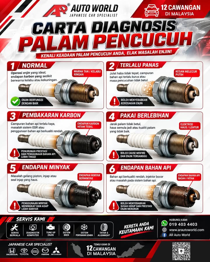 Tanda-tanda Perlu Ditukar Palam Pencucuh. 