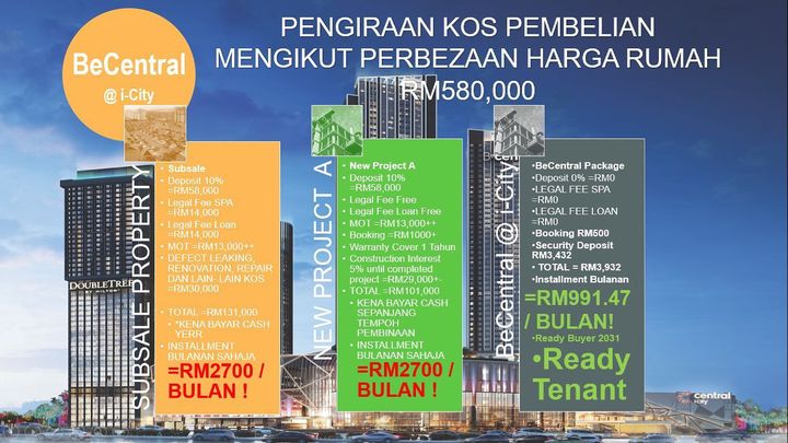 Anda Masih Menyewa Rumah Dari Rm990 Rm1 250 
