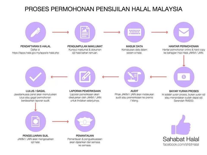 Menarik Untuk Dikongsi Bersama :) 
