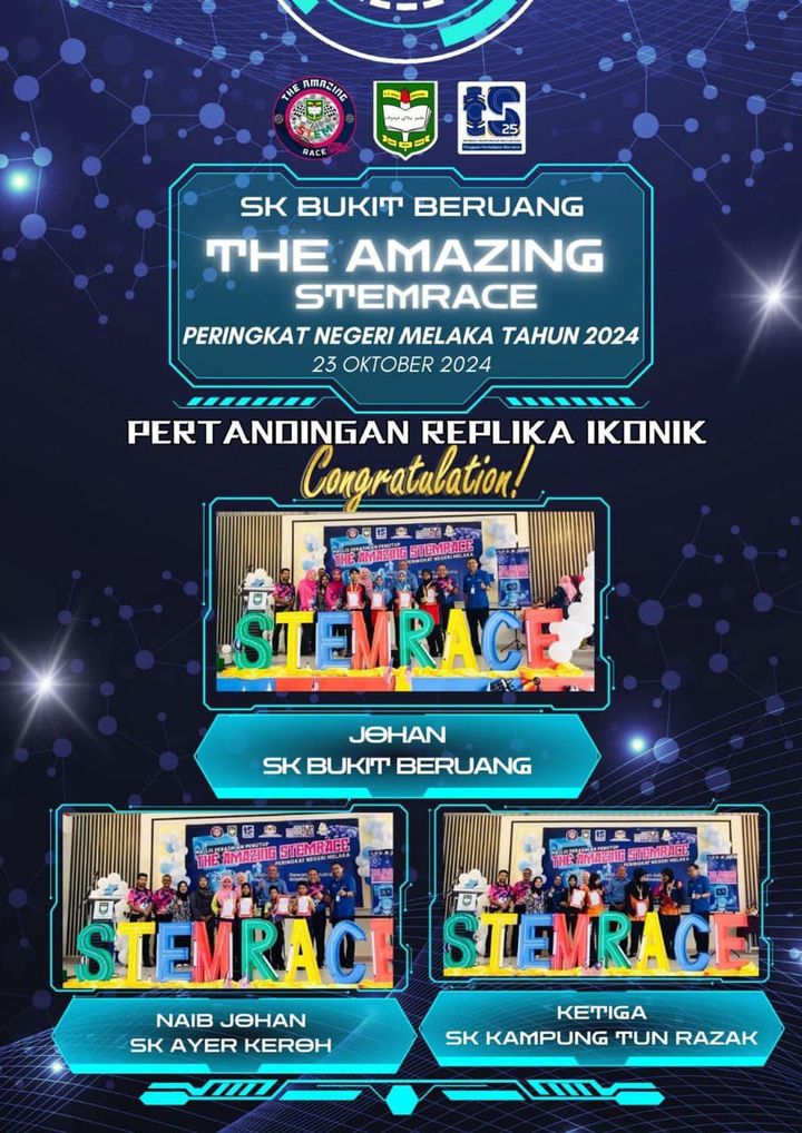 Keputusan The Amazing Stemrace Peringkat Negeri Melaka 2024 